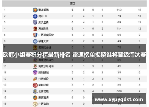 欧冠小组赛积分榜最新排名 雷速榜单揭晓谁将晋级淘汰赛