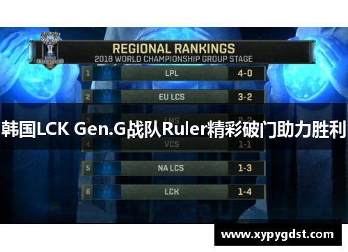 韩国LCK Gen.G战队Ruler精彩破门助力胜利 韩国LCK Gen.G战队Ruler精彩破门助力胜利