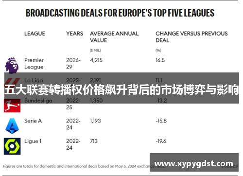 五大联赛转播权价格飙升背后的市场博弈与影响